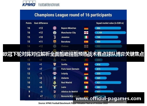 欧冠下轮对阵对位解析全面前瞻提前预热战术看点球队博弈关键焦点
