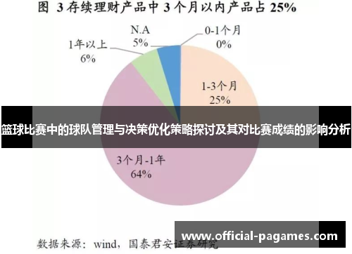 篮球比赛中的球队管理与决策优化策略探讨及其对比赛成绩的影响分析 篮球比赛中的球队管理与决策优化策略探讨及其对比赛成绩的影响分析