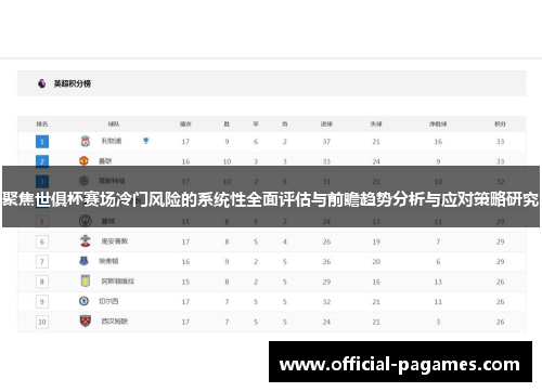 聚焦世俱杯赛场冷门风险的系统性全面评估与前瞻趋势分析与应对策略研究 聚焦世俱杯赛场冷门风险的系统性全面评估与前瞻趋势分析与应对策略研究