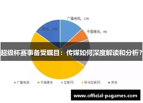 超级杯赛事备受瞩目：传媒如何深度解读和分析？