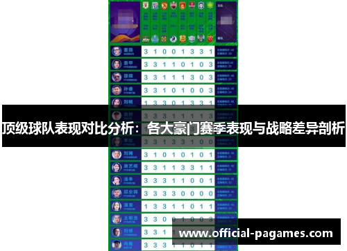 顶级球队表现对比分析：各大豪门赛季表现与战略差异剖析